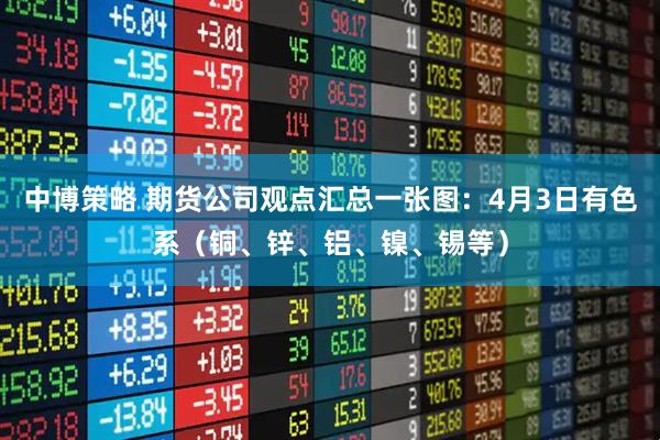 中博策略 期货公司观点汇总一张图：4月3日有色系（铜、锌、铝、镍、锡等）
